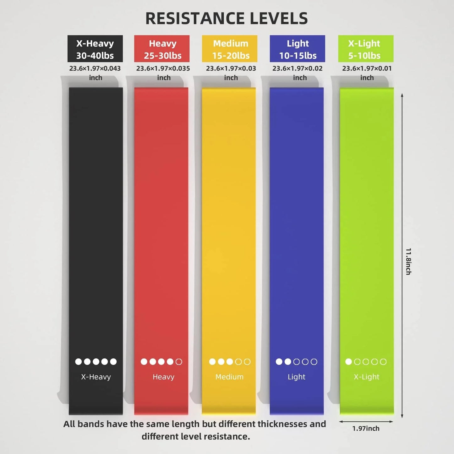 5 Levels Portable Fitness Workout Equipment Rubber Resistance Bands Yoga Gym Elastic Strength Pilates Crossfit Weight Sports